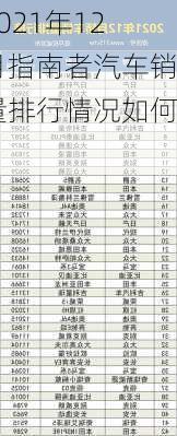 2021年12月指南者汽车销量排行情况如何？