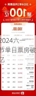 2024六一节单日票房破亿