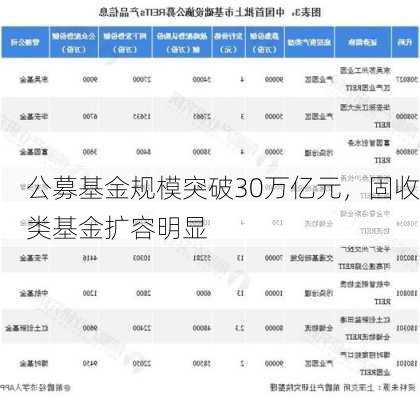 公募基金规模突破30万亿元，固收类基金扩容明显