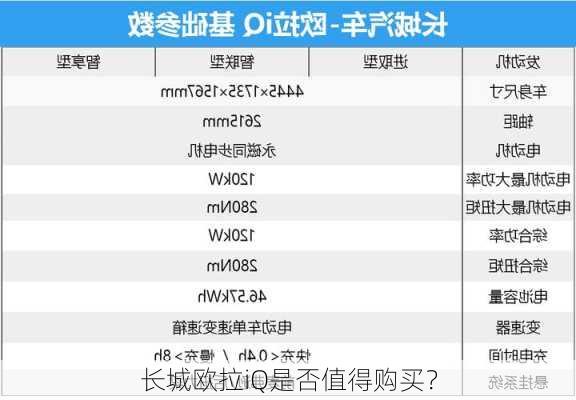 长城欧拉iQ是否值得购买？