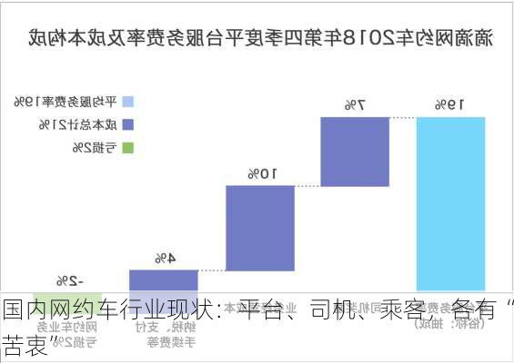 国内网约车行业现状：平台、司机、乘客，各有“苦衷”