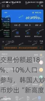 交易份额超18%、10%人口参与，韩国人炒币炒出“新高度”