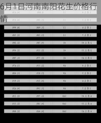 6月1日河南南阳花生价格行情