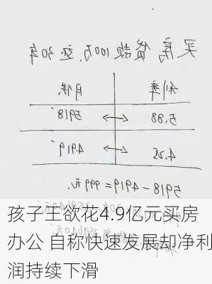 孩子王欲花4.9亿元买房办公 自称快速发展却净利润持续下滑