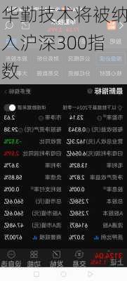 华勤技术将被纳入沪深300指数