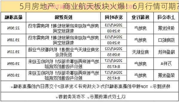 5月房地产、商业航天板块火爆！6月行情可期？