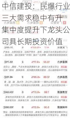 中信建投：民爆行业三大需求稳中有升 集中度提升下龙头公司具长期投资价值