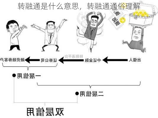 转融通是什么意思，转融通通俗理解