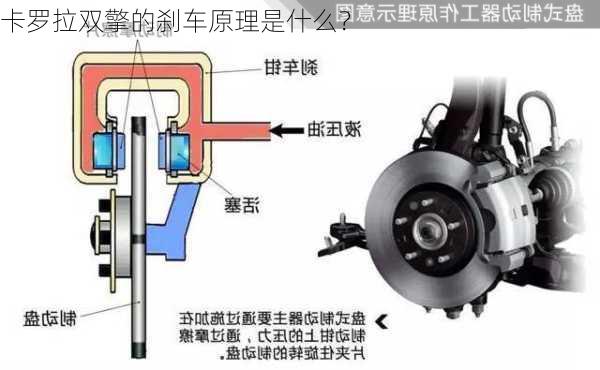 卡罗拉双擎的刹车原理是什么？