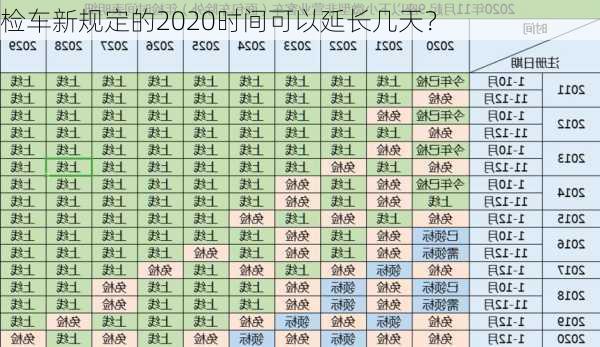 检车新规定的2020时间可以延长几天？