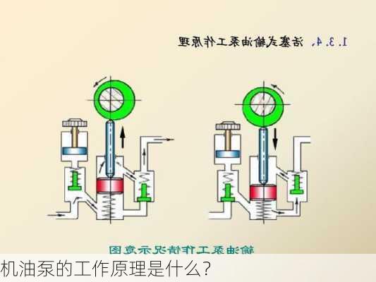 机油泵的工作原理是什么？