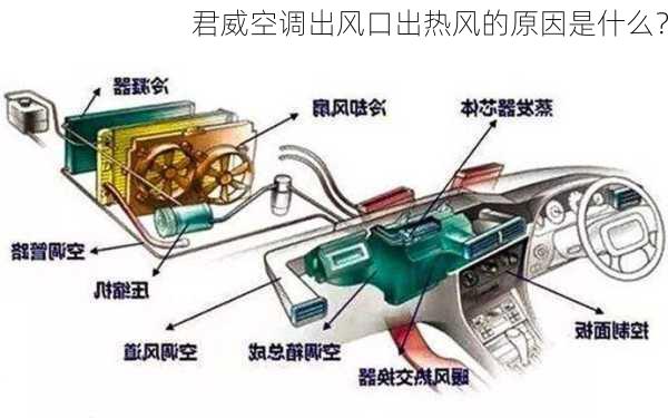 君威空调出风口出热风的原因是什么？