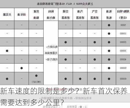 新车速度的限制是多少？新车首次保养需要达到多少公里？