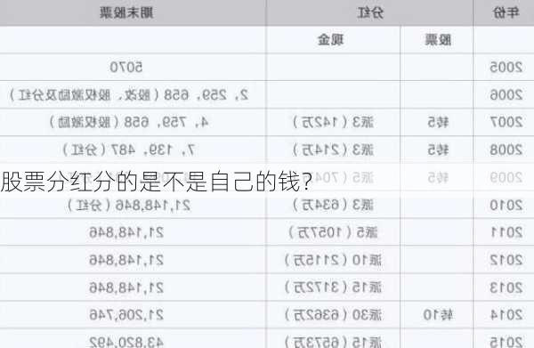 股票分红分的是不是自己的钱？