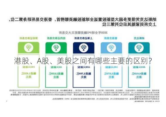 港股、A股、美股之间有哪些主要的区别？