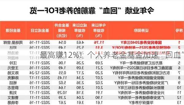 最高赚12%！个人养老金基金加速“回血”