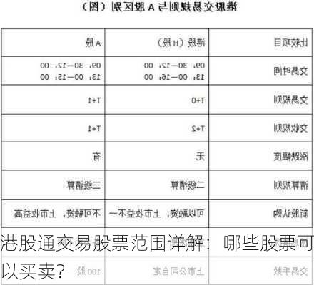 港股通交易股票范围详解：哪些股票可以买卖？