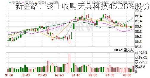 新金路：终止收购天兵科技45.28%股份