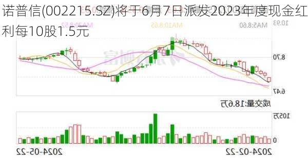 诺普信(002215.SZ)将于6月7日派发2023年度现金红利每10股1.5元