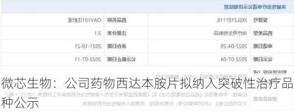 微芯生物：公司药物西达本胺片拟纳入突破性治疗品种公示