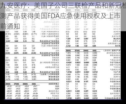 九安医疗：美国子公司三联检产品和新冠检测产品获得美国FDA应急使用授权及上市前通知