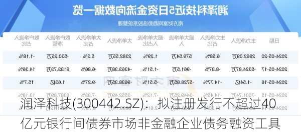 润泽科技(300442.SZ)：拟注册发行不超过40亿元银行间债券市场非金融企业债务融资工具