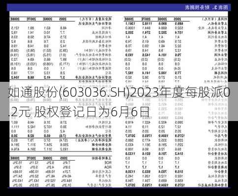 如通股份(603036.SH)2023年度每股派0.2元 股权登记日为6月6日