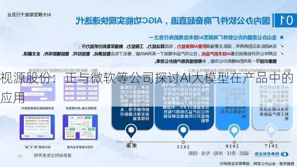 视源股份：正与微软等公司探讨AI大模型在产品中的应用