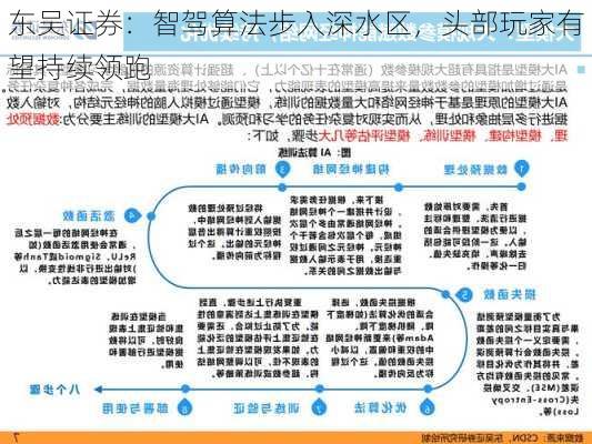 东吴证券：智驾算法步入深水区，头部玩家有望持续领跑