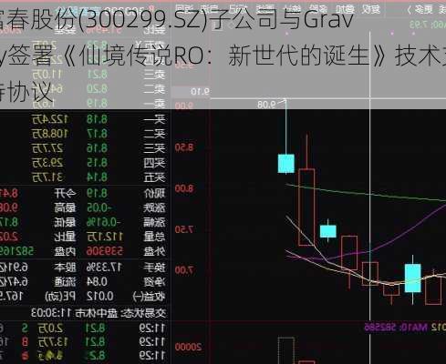 富春股份(300299.SZ)子公司与Gravity签署《仙境传说RO：新世代的诞生》技术支持协议