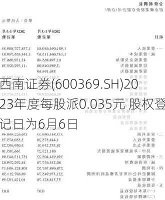 西南证券(600369.SH)2023年度每股派0.035元 股权登记日为6月6日