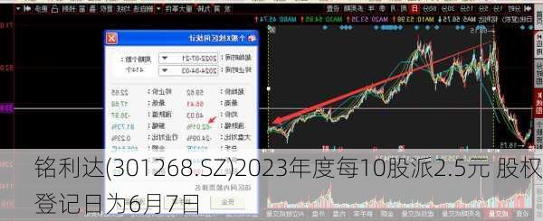 铭利达(301268.SZ)2023年度每10股派2.5元 股权登记日为6月7日