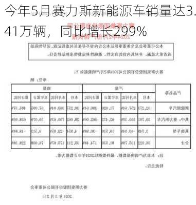 今年5月赛力斯新能源车销量达3.41万辆，同比增长299%