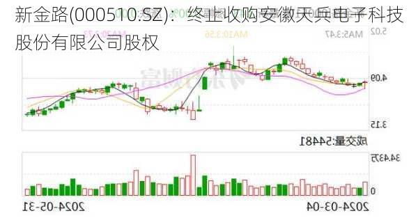 新金路(000510.SZ)：终止收购安徽天兵电子科技股份有限公司股权