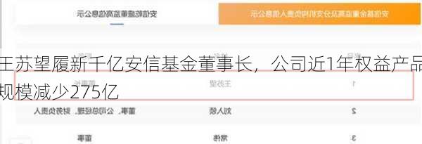 王苏望履新千亿安信基金董事长，公司近1年权益产品规模减少275亿