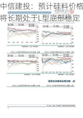 中信建投：预计硅料价格将长期处于L型底部稳定