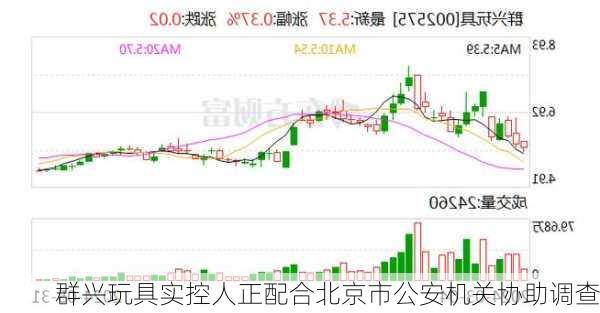 群兴玩具实控人正配合北京市公安机关协助调查