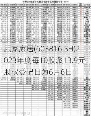 顾家家居(603816.SH)2023年度每10股派13.9元 股权登记日为6月6日