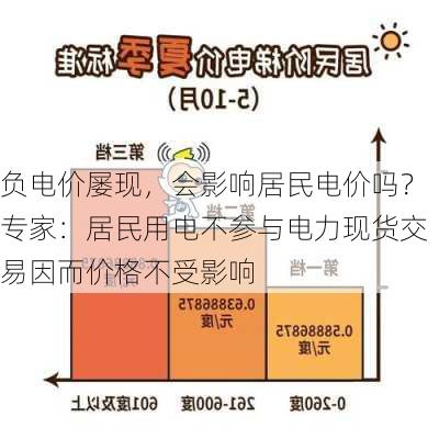 负电价屡现，会影响居民电价吗？专家：居民用电不参与电力现货交易因而价格不受影响