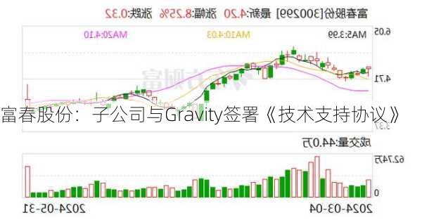 富春股份：子公司与Gravity签署《技术支持协议》