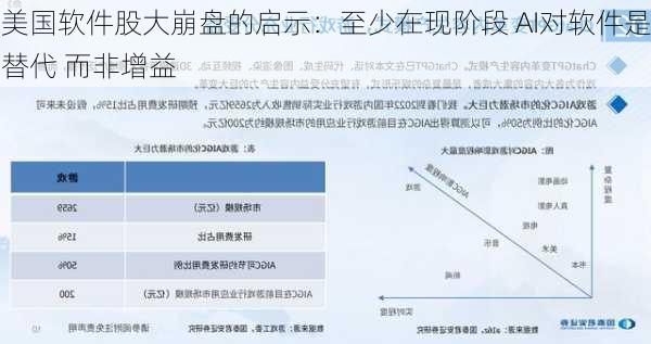 美国软件股大崩盘的启示：至少在现阶段 AI对软件是替代 而非增益