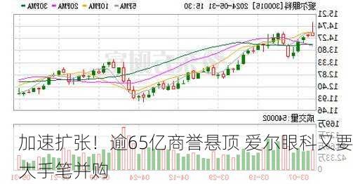 加速扩张！逾65亿商誉悬顶 爱尔眼科又要大手笔并购