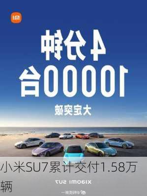 小米SU7累计交付1.58万辆