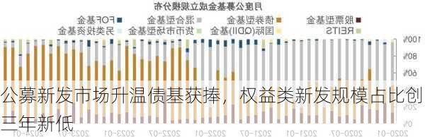 公募新发市场升温债基获捧，权益类新发规模占比创三年新低