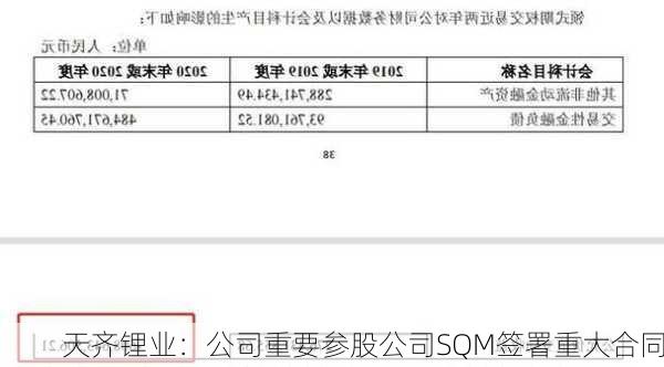 天齐锂业：公司重要参股公司SQM签署重大合同