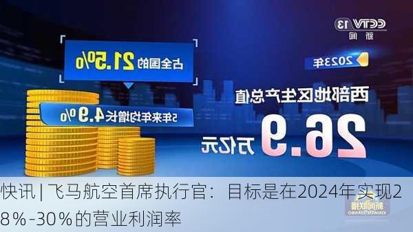 快讯 | 飞马航空首席执行官：目标是在2024年实现28％-30％的营业利润率