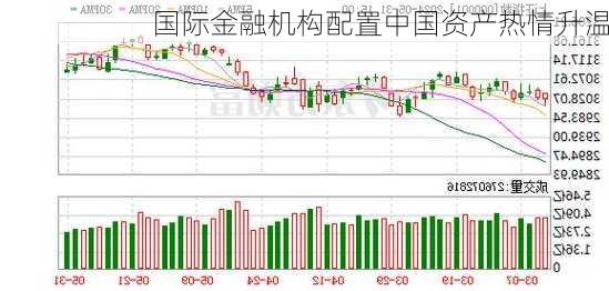 国际金融机构配置中国资产热情升温