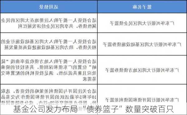 基金公司发力布局 “债券篮子”数量突破百只