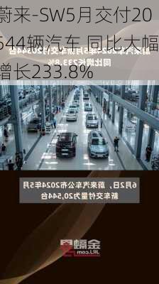 蔚来-SW5月交付20544辆汽车 同比大幅增长233.8%