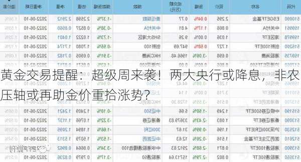 黄金交易提醒：超级周来袭！两大央行或降息，非农压轴或再助金价重拾涨势？
